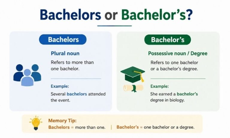 Bachelors or Bachelor’s