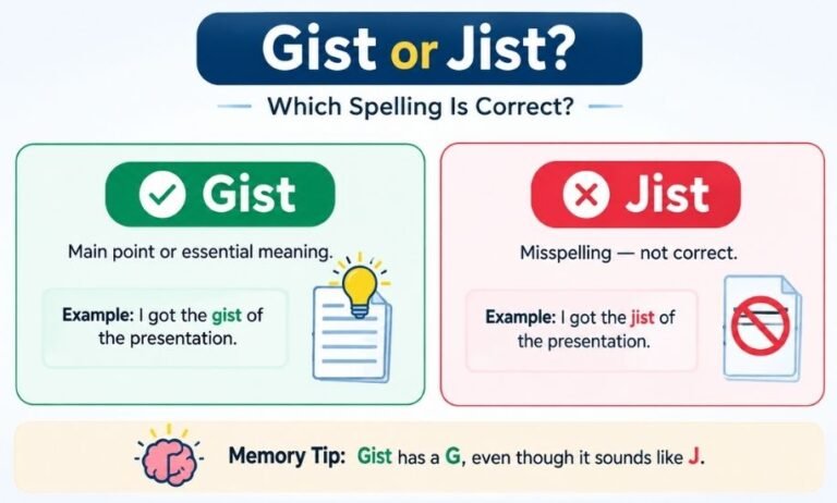 Gist or Jist