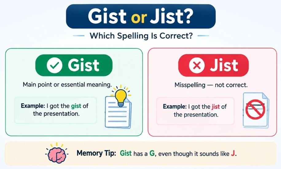 Gist or Jist