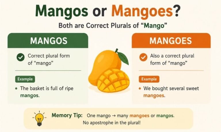 Mangos or Mangoes