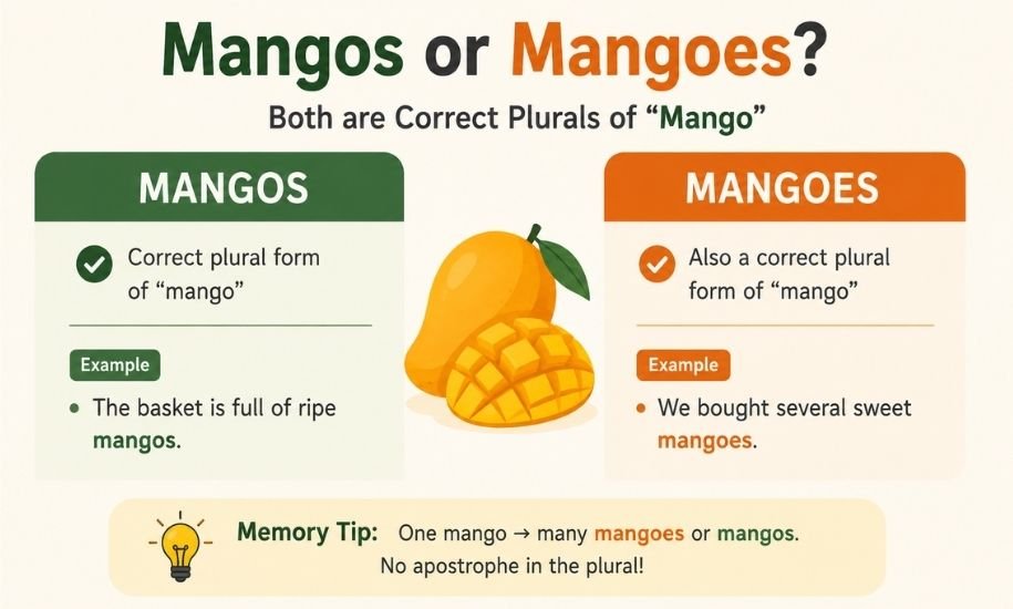 Mangos or Mangoes