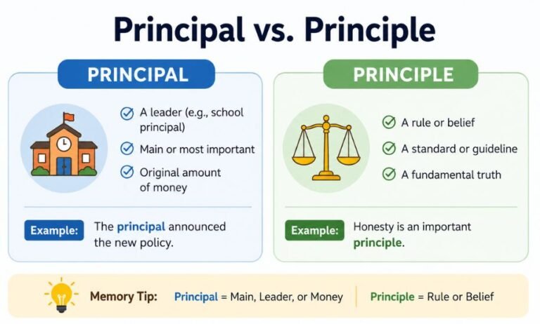 Principal or Principle