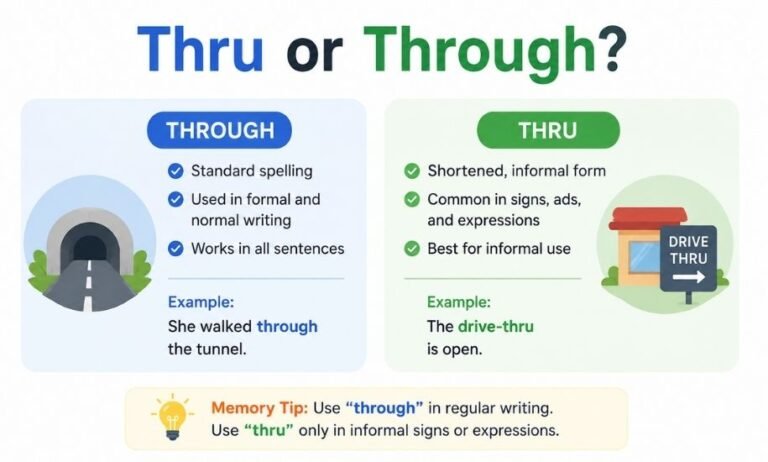 Thru or Through