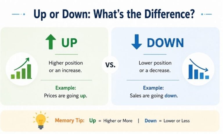 Up or Down