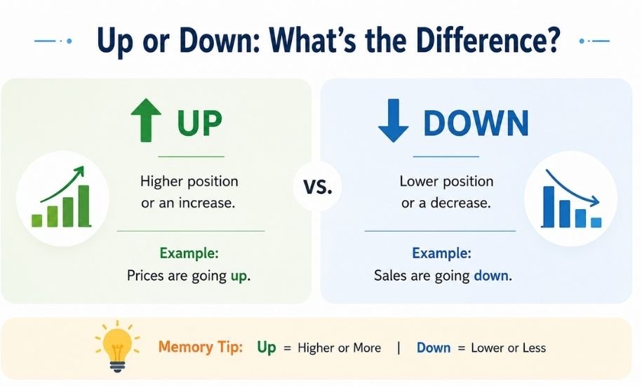 Up or Down