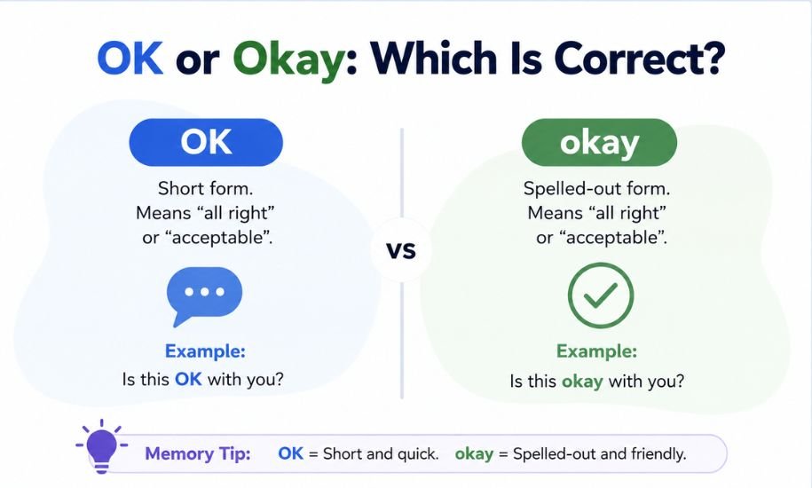 ok or okay