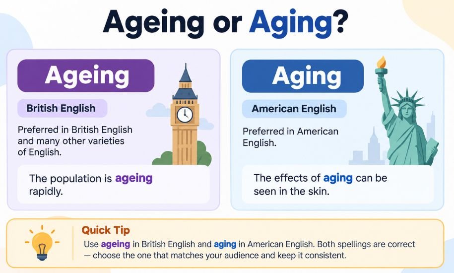 Ageing or Aging