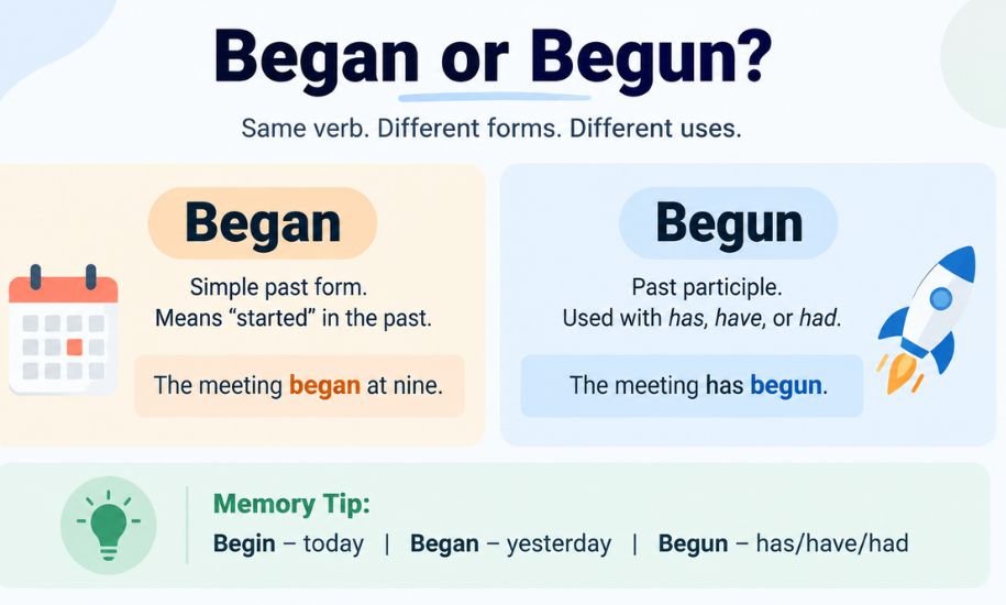 Began or Begun