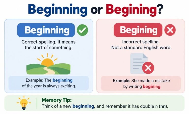 Beginning or Begining