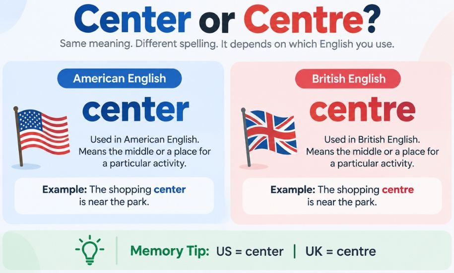 Center or Centre