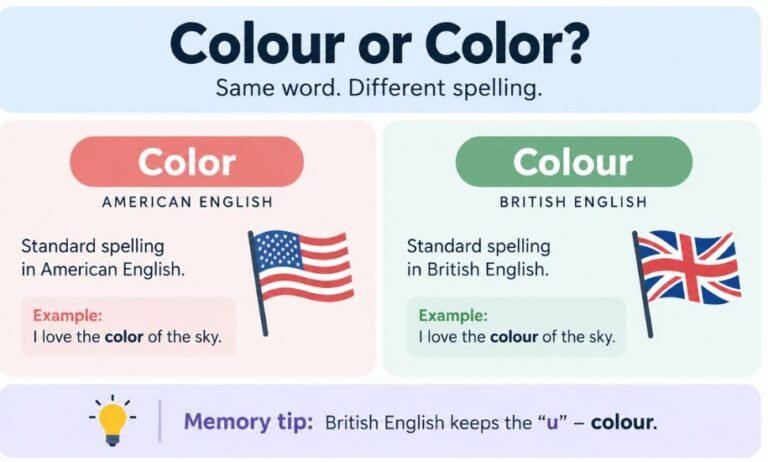 Colour or Color