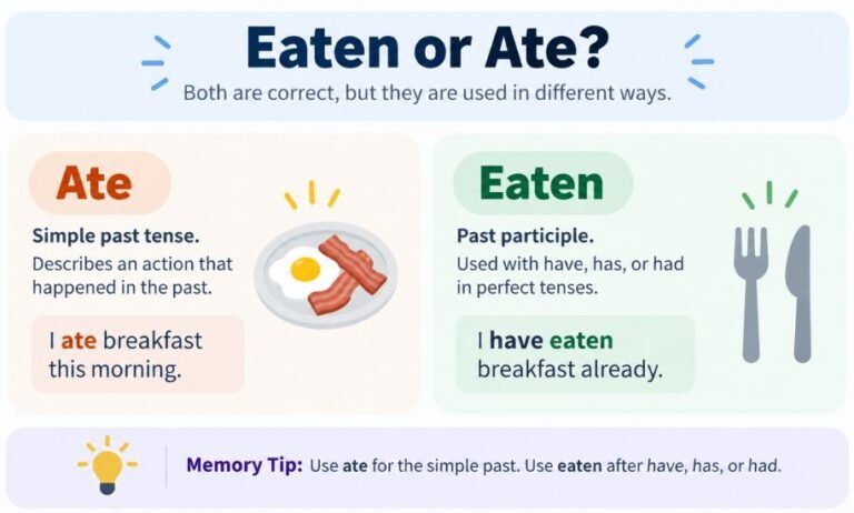 Eaten or Ate