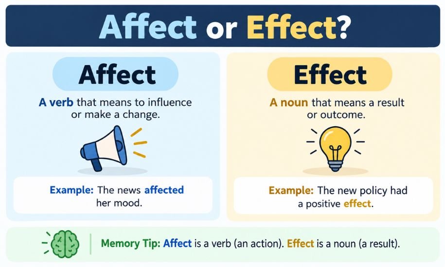 Effect or Affect