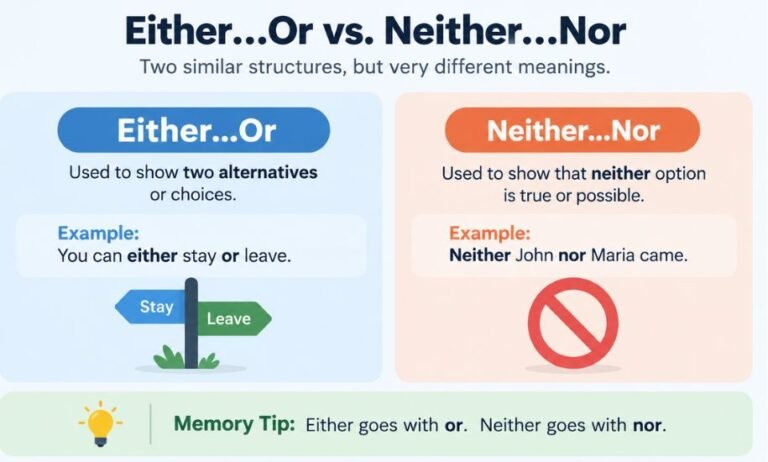 Either Or Meaning