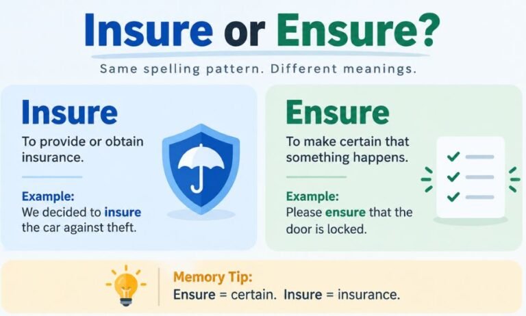 Insure or Ensure