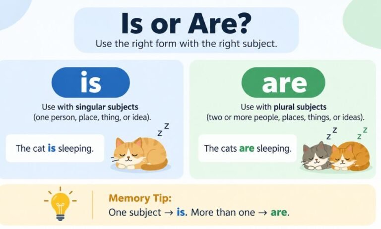 Is or Are
