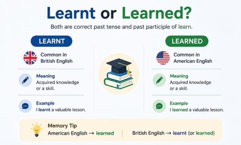 Learnt or Learned