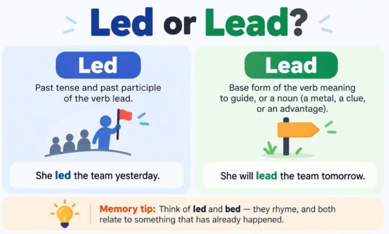 Led or Lead