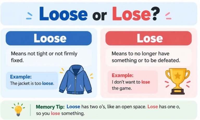 Loose or Lose