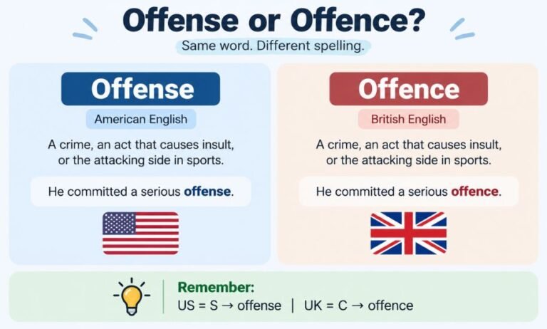 Offense or Offence