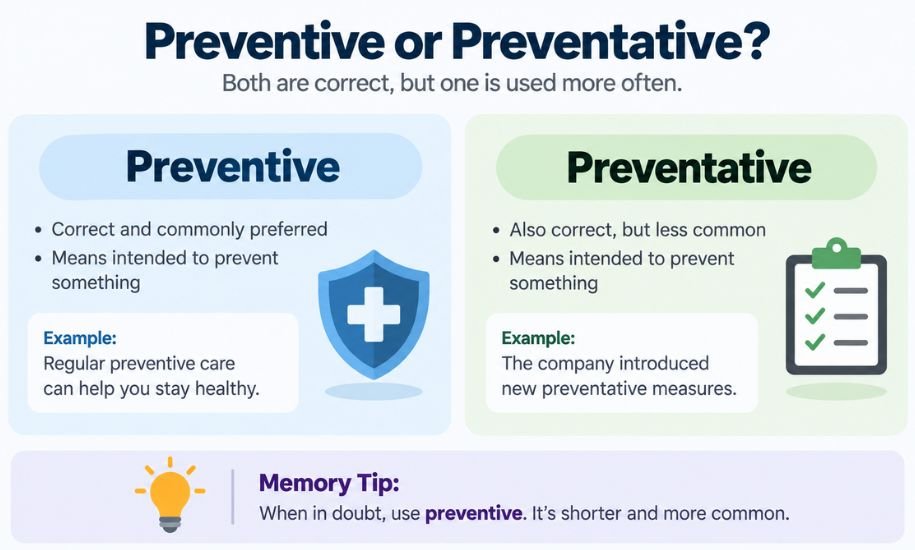 Preventive or Preventative