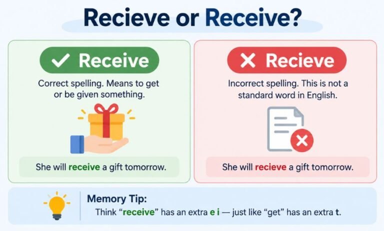 Recieve or Receive