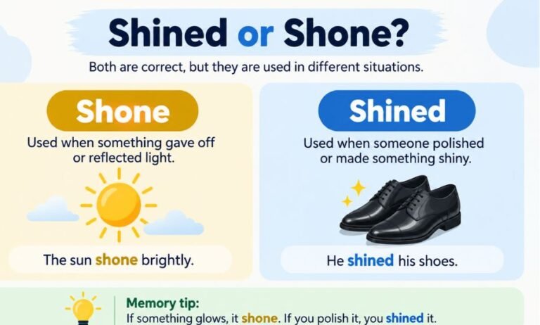 Shined or Shone