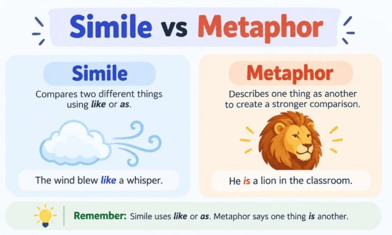 Simile vs Metaphor