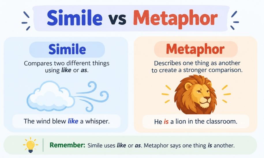 Simile vs Metaphor