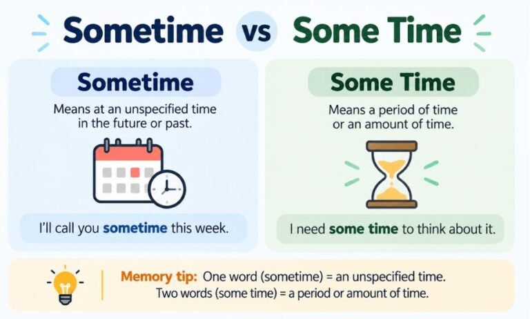 Sometime vs Some Time