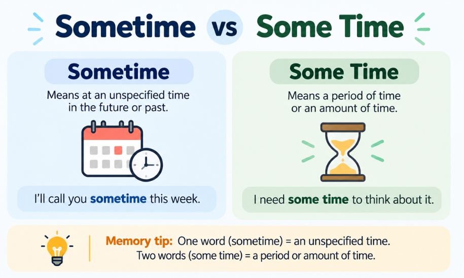 Sometime vs Some Time