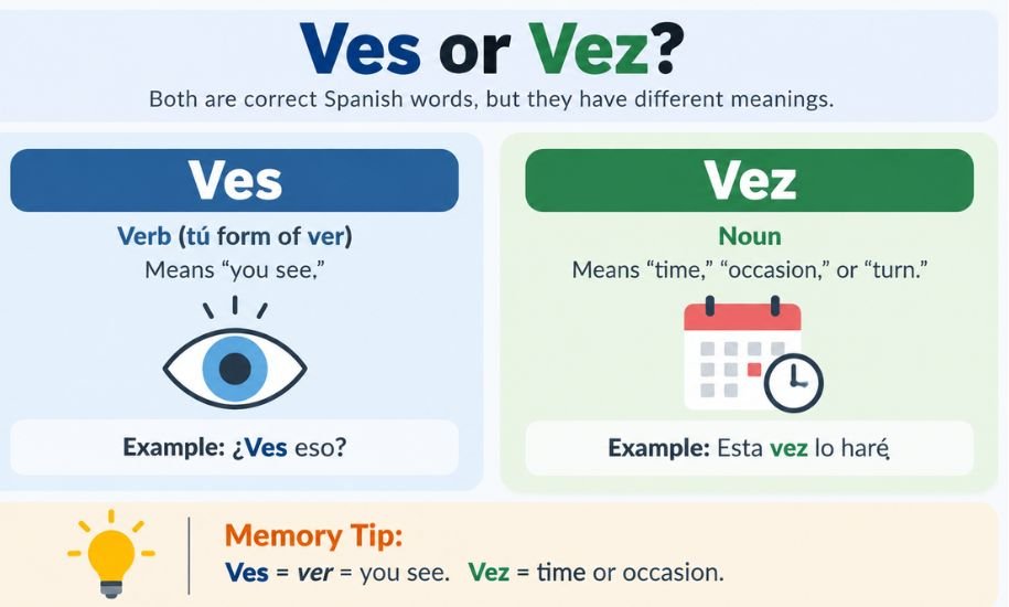 Ves or Vez