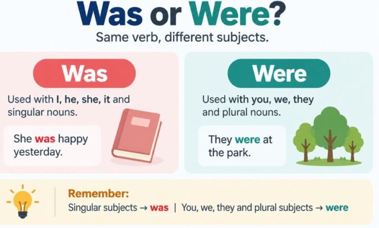 Was or Were