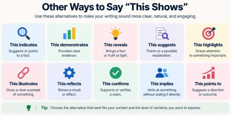 other ways to say this shows