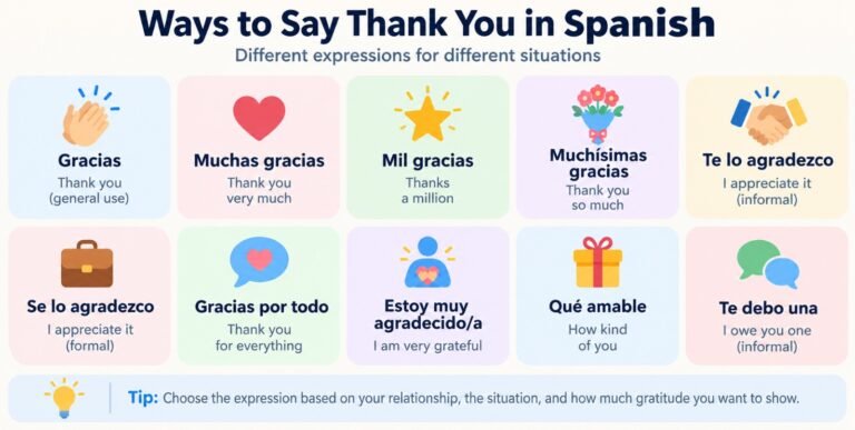 Ways to Say Thank You in Spanish