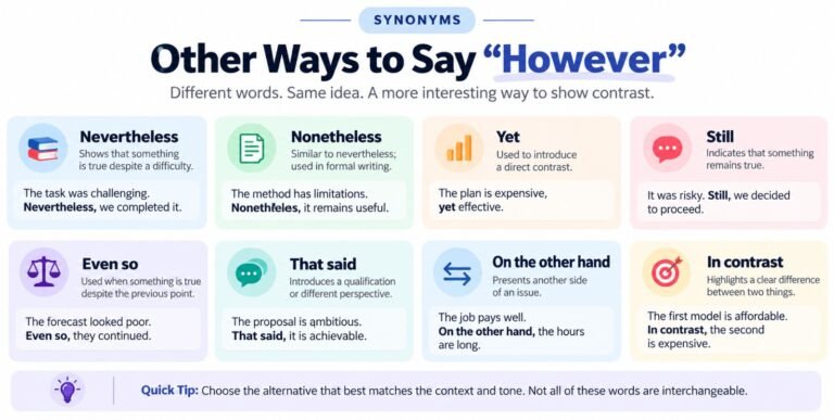 other ways to say however