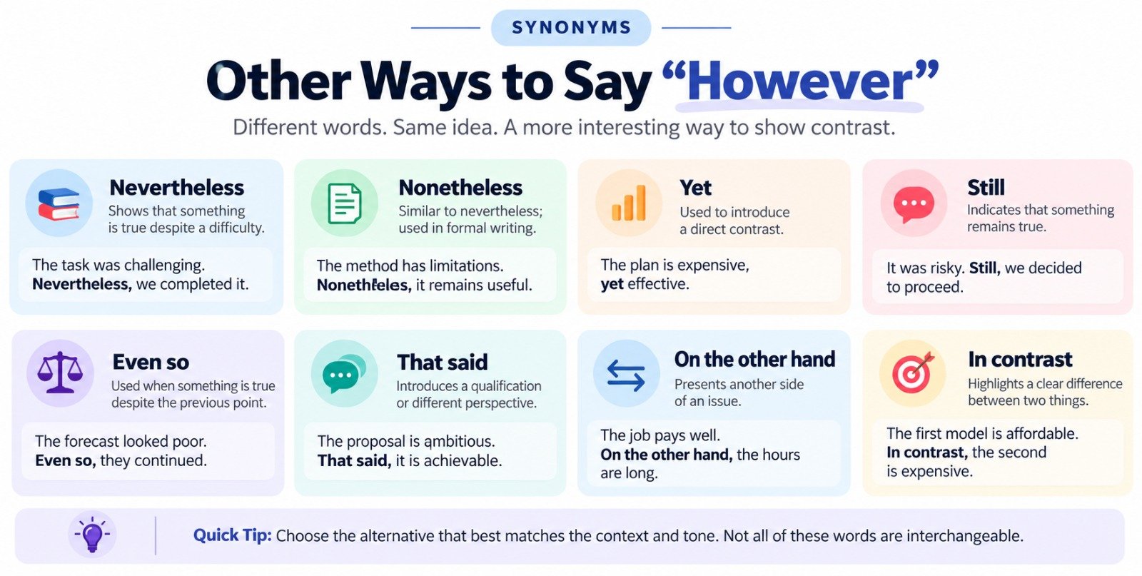 other ways to say however