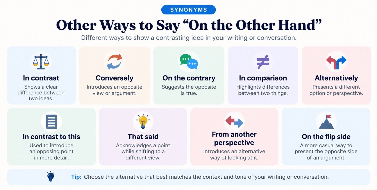 other ways to say on the other hand