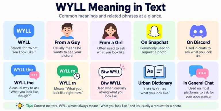 WYLL Meaning in Text