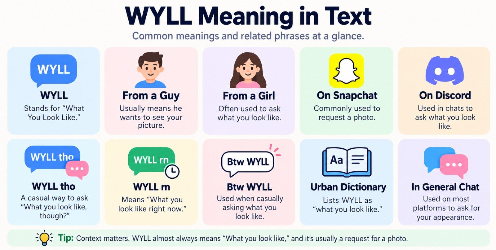 WYLL Meaning in Text