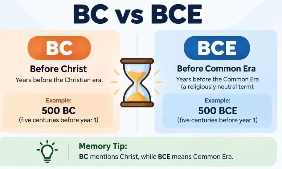 BC vs BCE