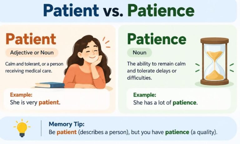 Patient or Patience