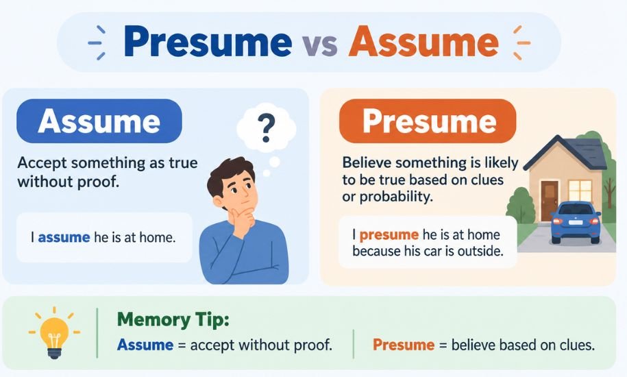 Presume vs Assume