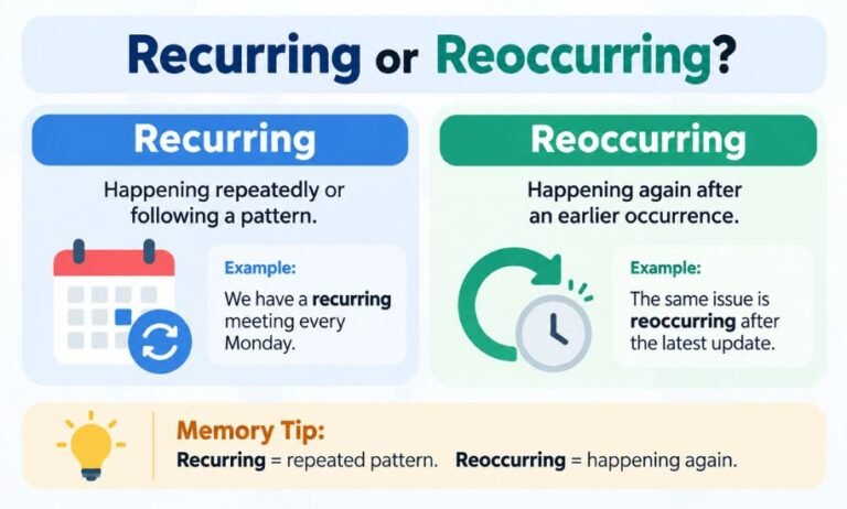 Recurring or Reoccurring