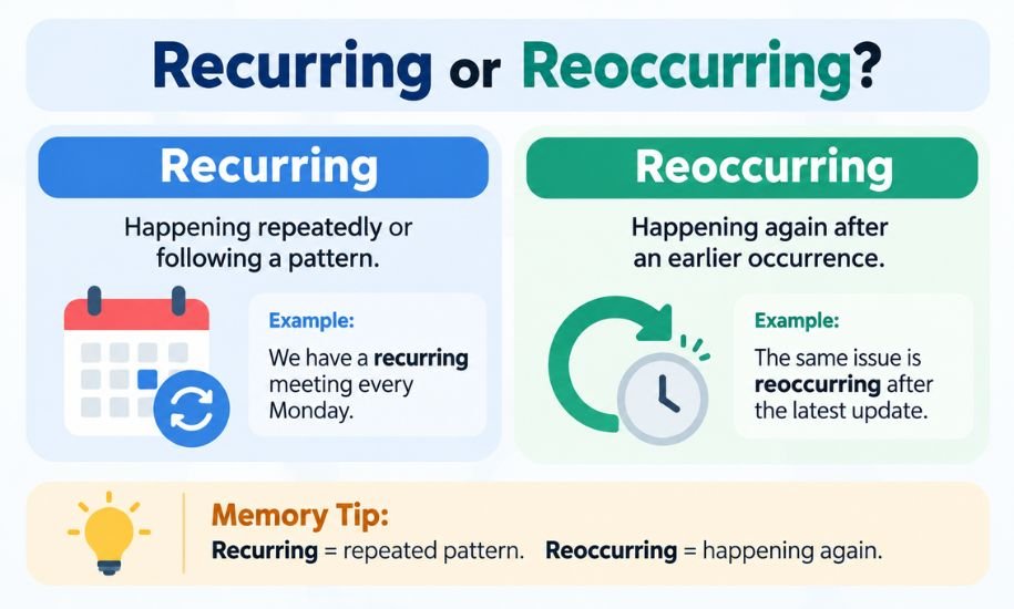 Recurring or Reoccurring