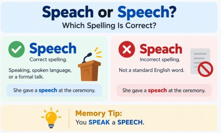 Speach or Speech