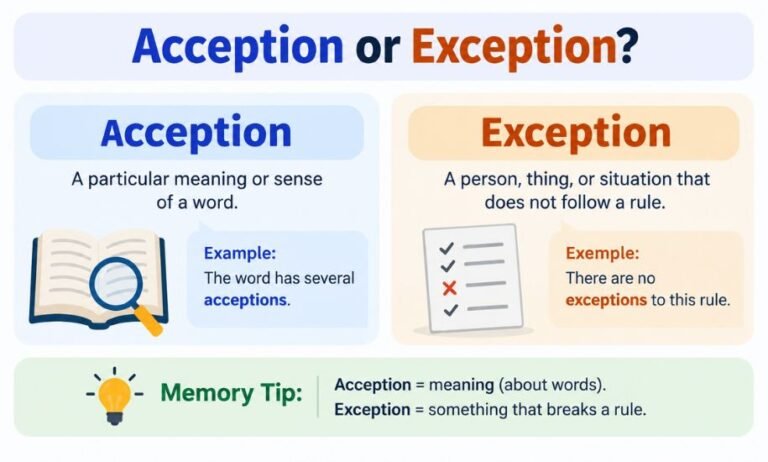 acception or exception