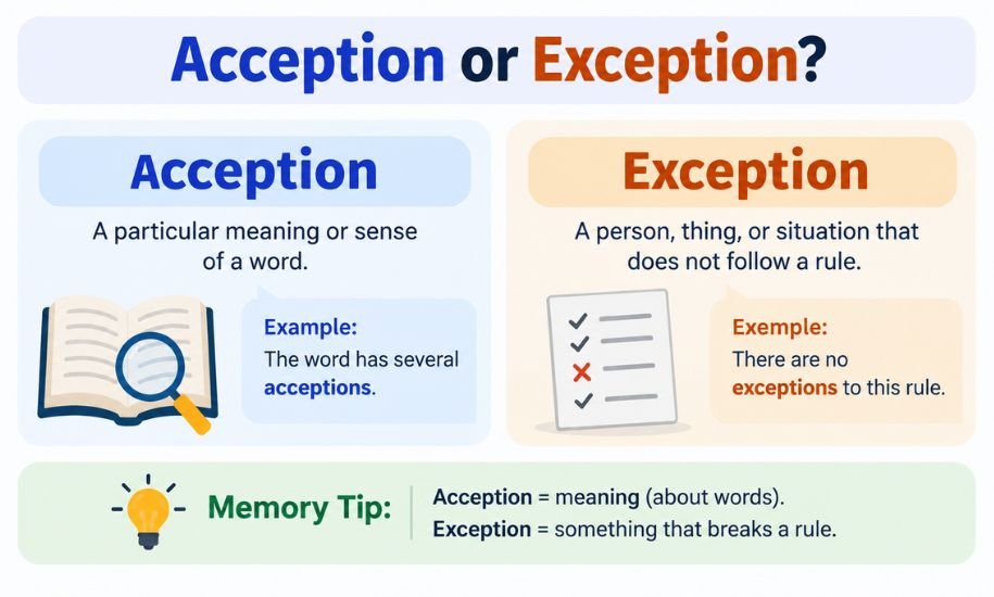 acception or exception