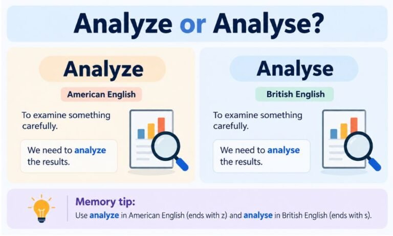 analyze or analyse