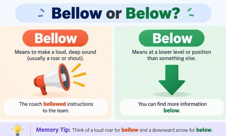 bellow or below